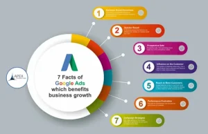 Best Google Ads Service